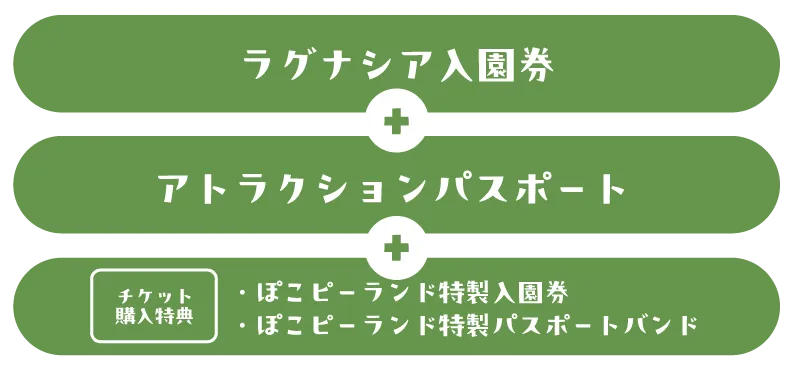 ラグナシア入園+ライブ会場入場券+ぽこピーアトラクションパスポート