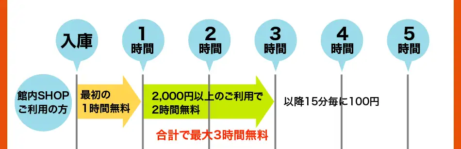 駐車サービス時間案内