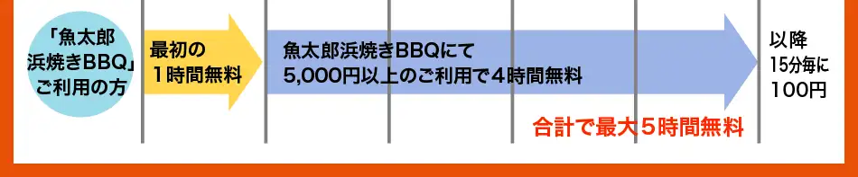 駐車サービス時間案内魚太郎