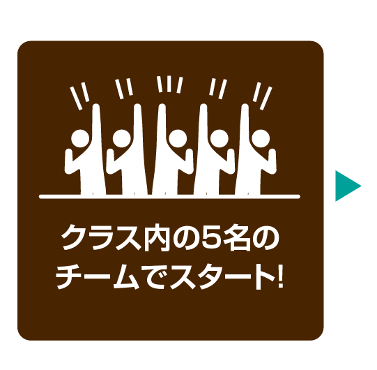 クラス内の5名のチームでスタート